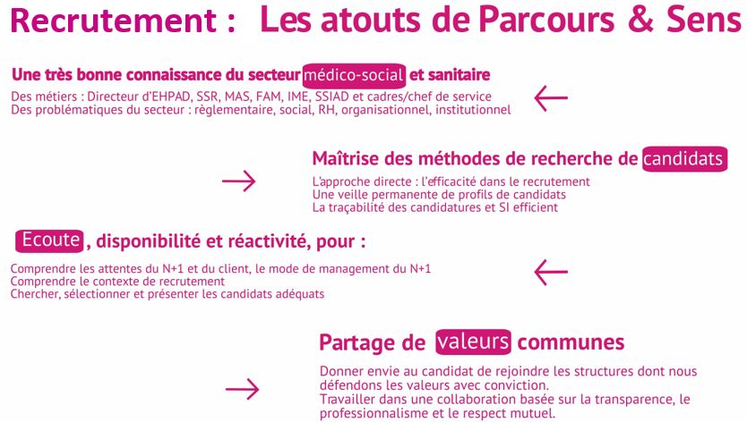 Recrutement - Les atouts de parcours & Sens